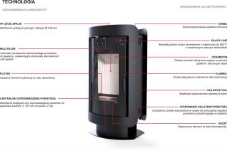 piec Defro OVAL technologia